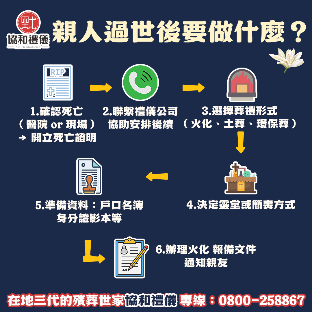 親人過世、簡單喪禮、環保喪禮、環保葬、過世懶人包