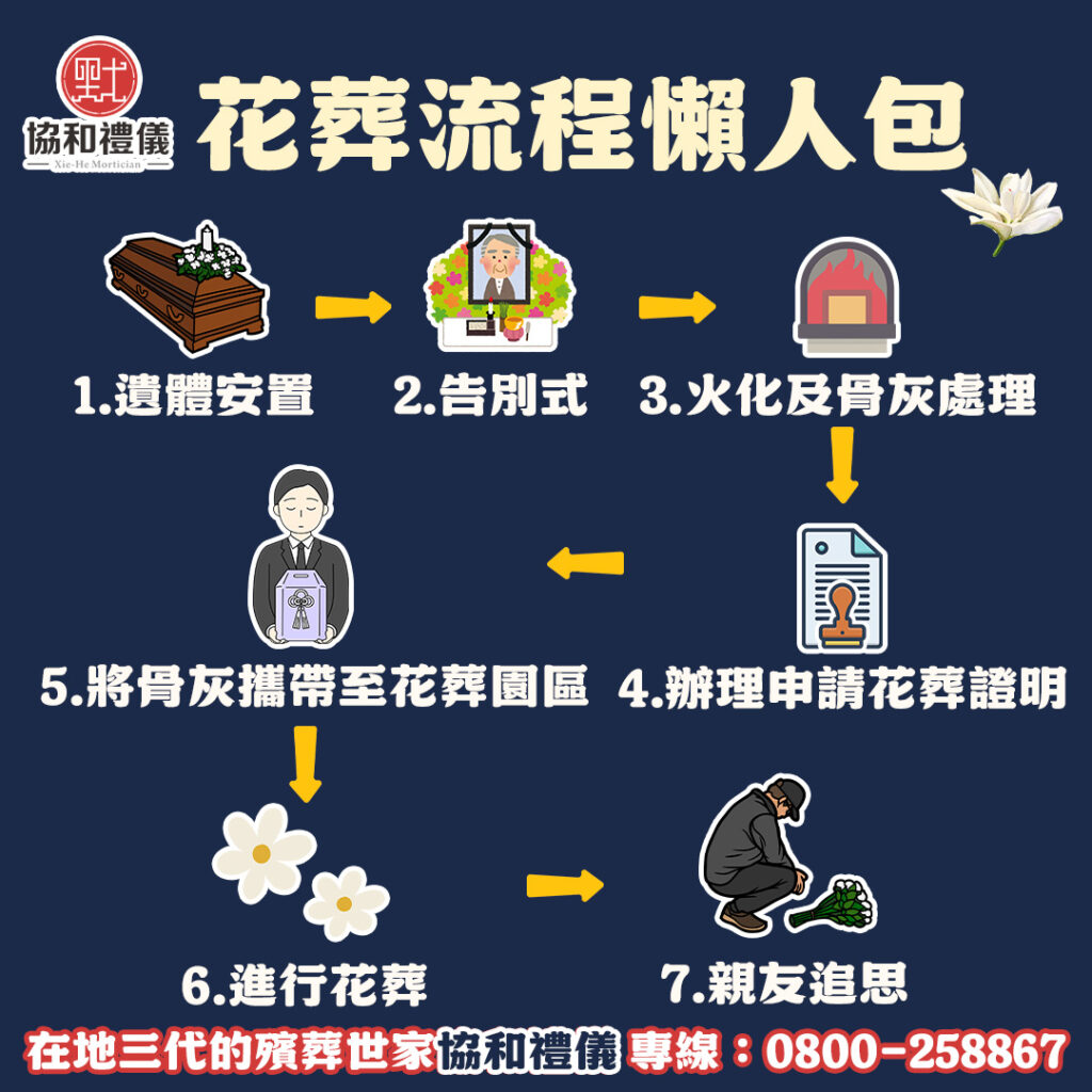 告別式、花葬、簡單喪禮、環保喪禮、環保葬、花葬懶人包