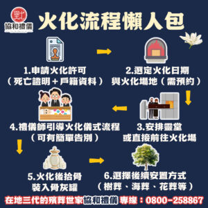 火化、簡單喪禮、環保喪禮、環保葬、火化懶人包