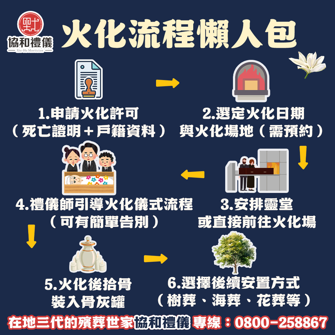 火化、簡單喪禮、環保喪禮、環保葬、火化懶人包
